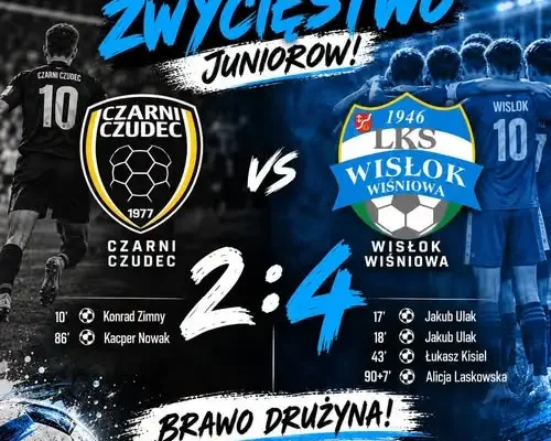 Juniorzy Wisłoka Wiśniowa wygrywają w Czudcu 4:2. Hat-trick? Nie, ale dwa gole w minutę!